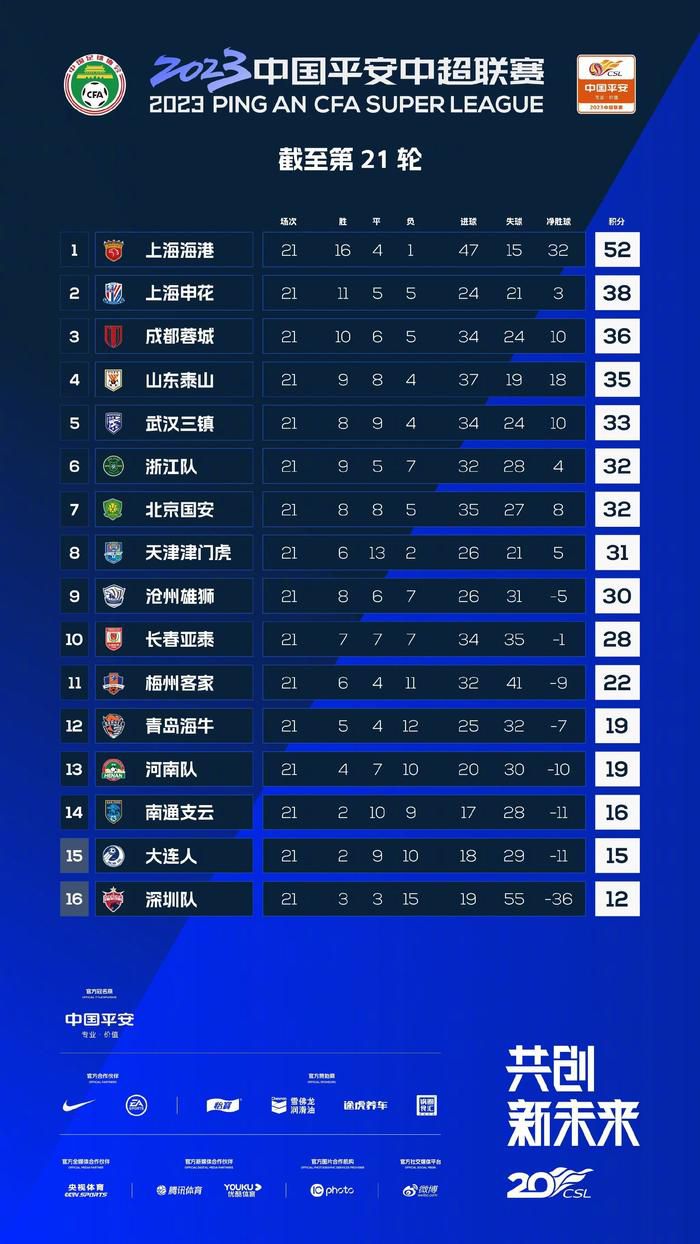 上轮英联杯，切尔西在主场2-0轻取布莱克本，球队顺利晋级本轮。